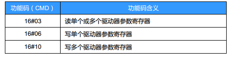 功能码.png