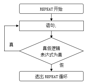 repeat3.png