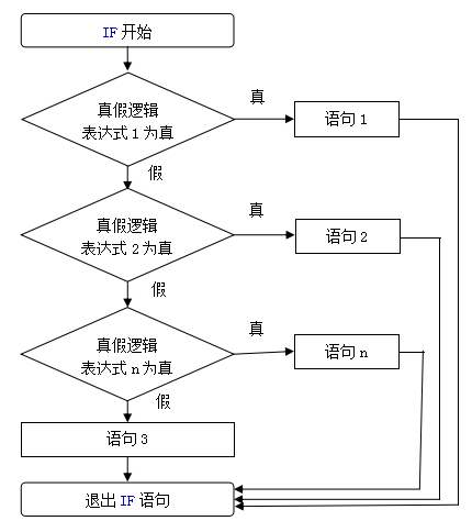 if流程.png