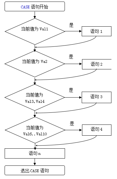 case流程.png