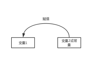 赋值.jpg