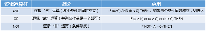 逻辑1.jpg