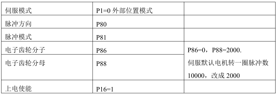 伺服参数.png