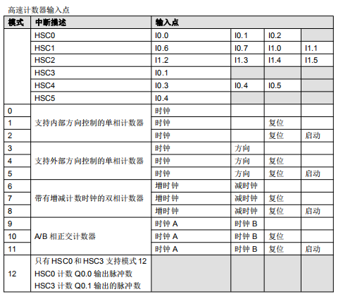 高速计数中断.png