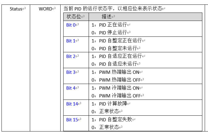 运行状态字.png