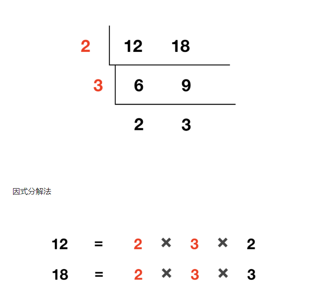 短除法.png