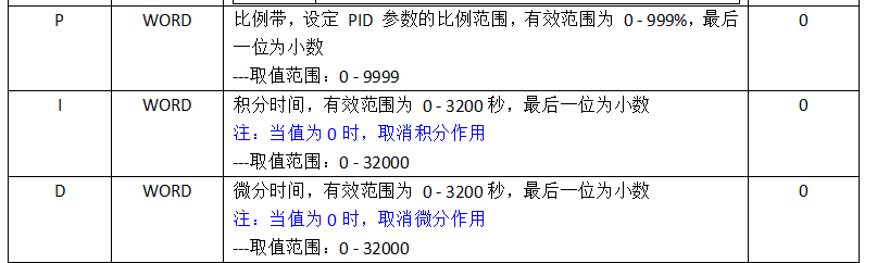 PID值参数.png