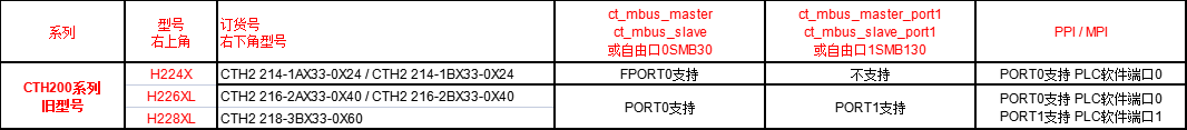 CTH200旧.png