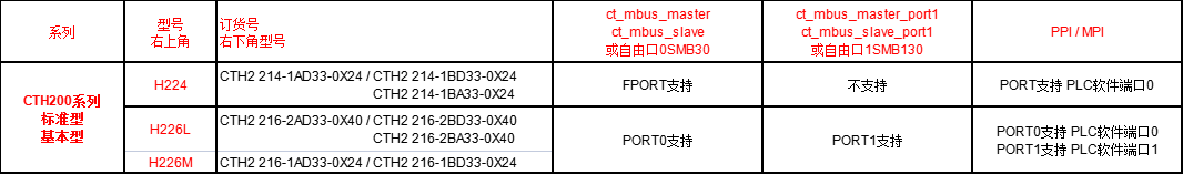 CTH200基本.png