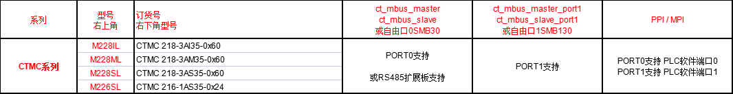 CTMC.png