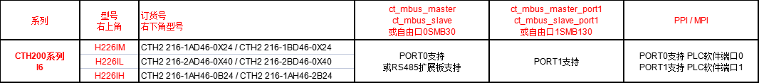 CTH200I6.png