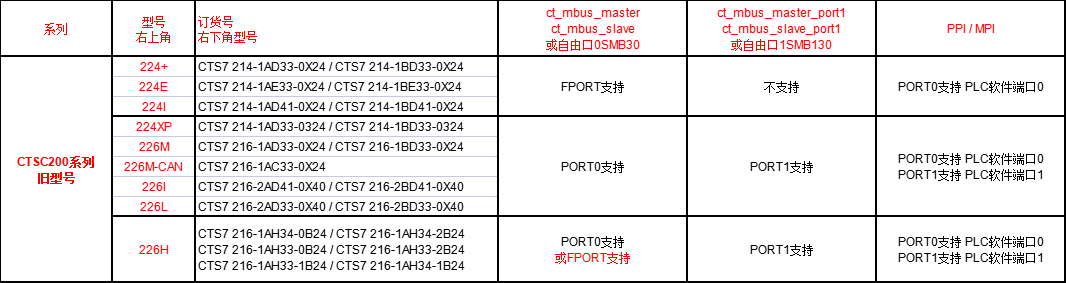 CTSC200旧.png