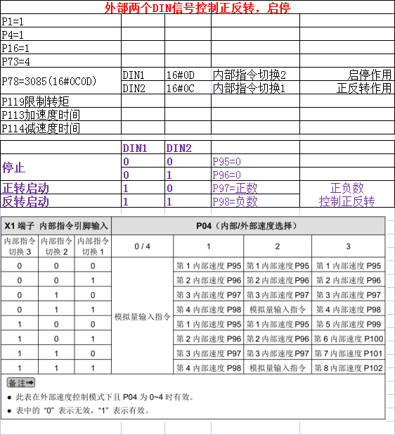 两个信号启停和正反转.png
