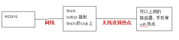 50硬件连接.png