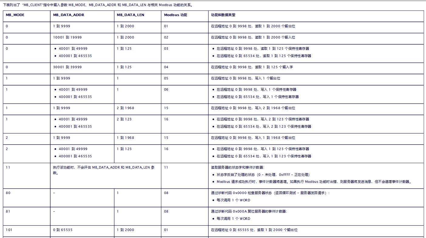 5.功能代码1.jpg