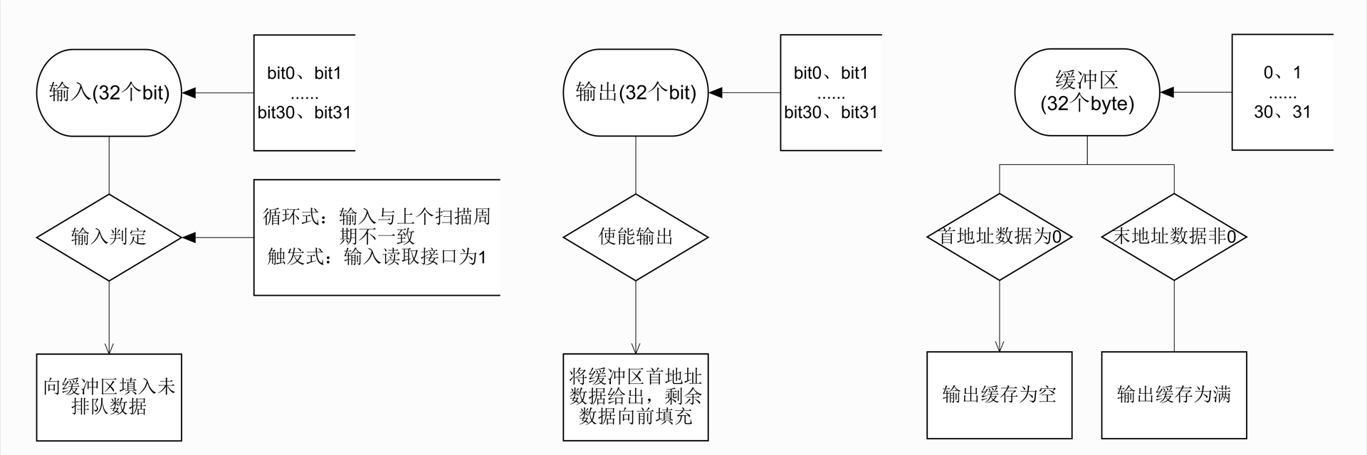 流程逻辑.png