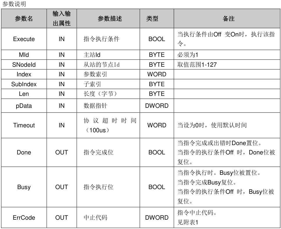 写指令.png