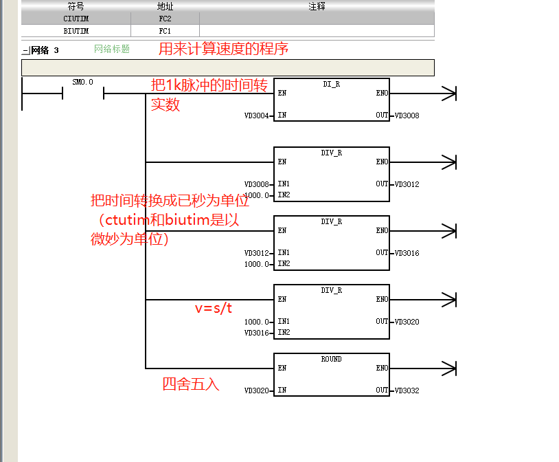 中断2