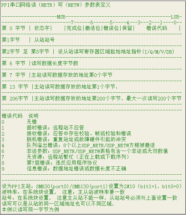 串口读写指令格式解析.png