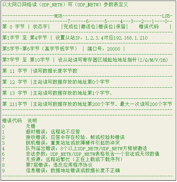 网口读写指令格式解析.png
