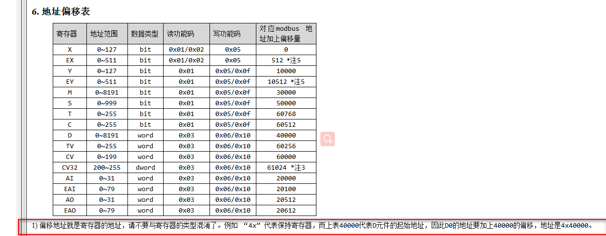 地址偏移表.jpg