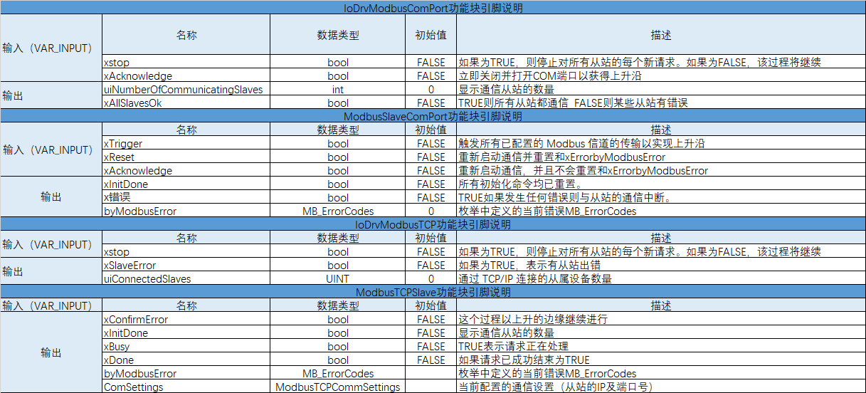 modbus功能块输入输出引脚说明.png