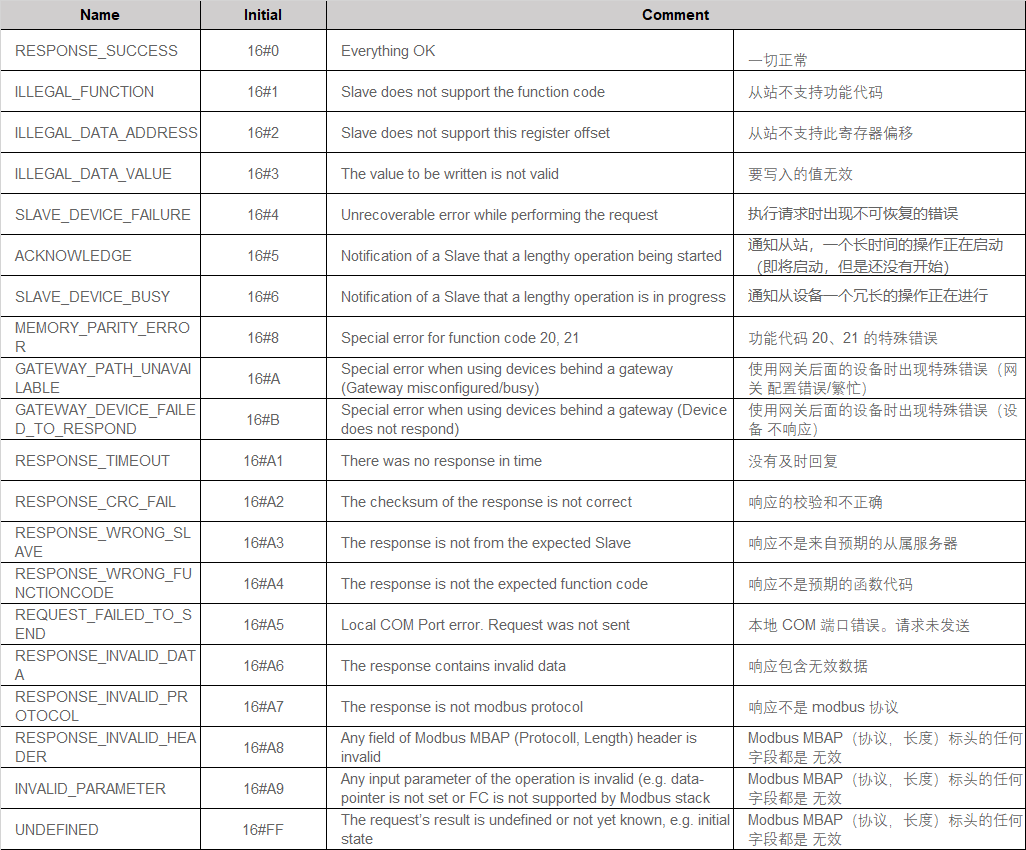modbus错误代码.png