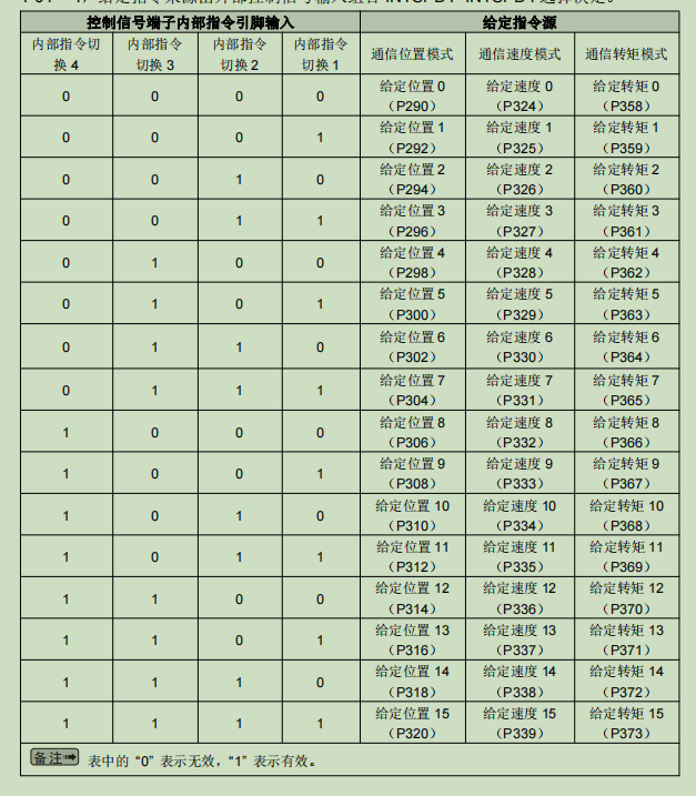多段速触发.png
