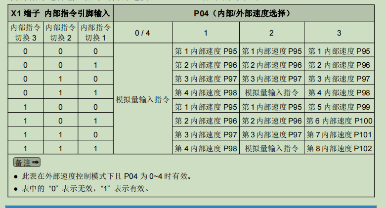 内部速度触发.png