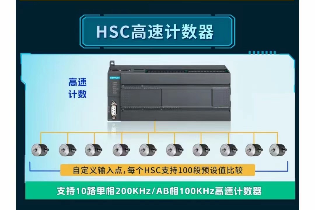 CTMC高速计数.jpg