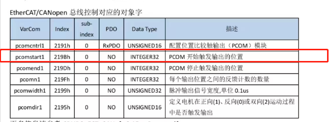 伺服中的索引地址.png