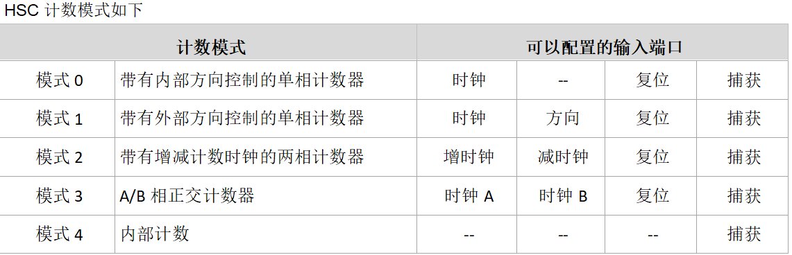 HC模式.png
