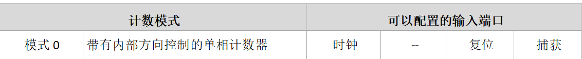 HSC模式0.png