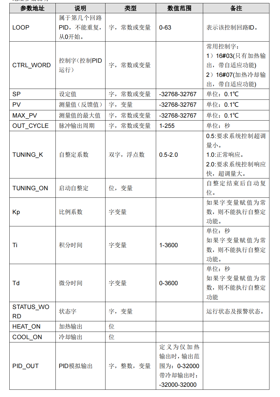库介绍.png