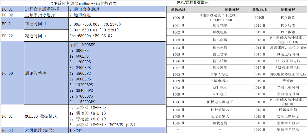 变频器参数1.png