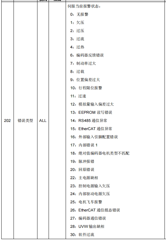 伺服报警信息.png