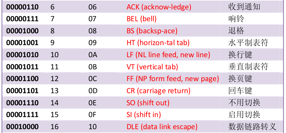部分ascii截图.png