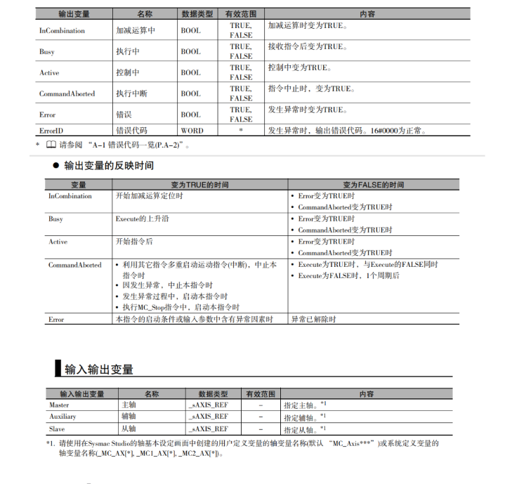 指令说明