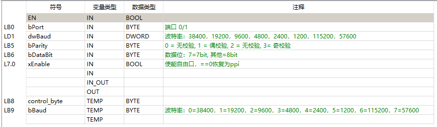 引脚 PortInit.png