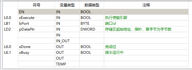 引脚 Send.png