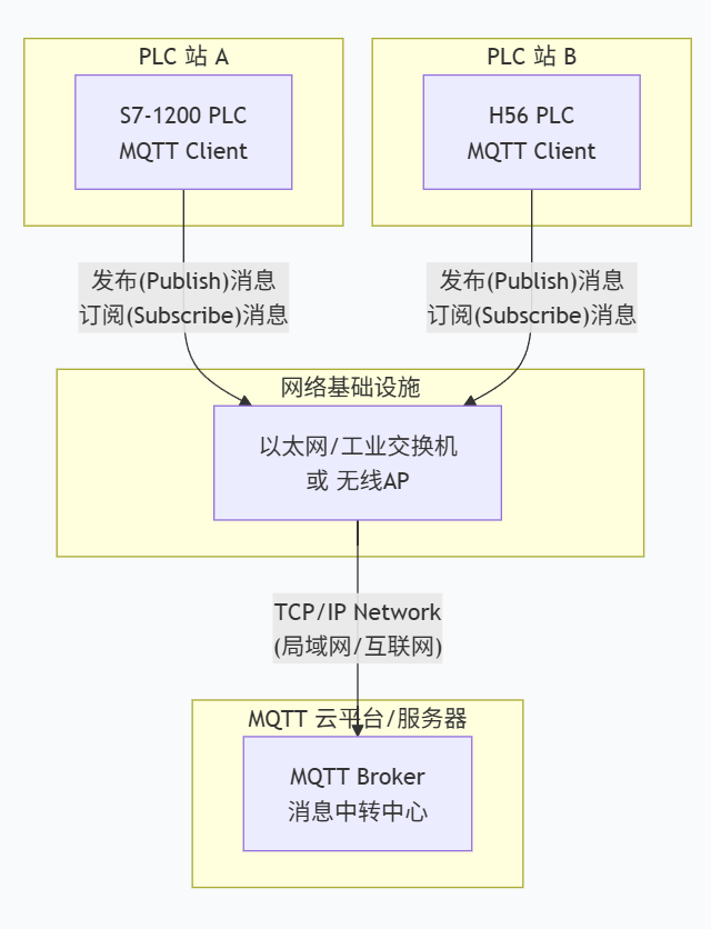 拓扑.jpg