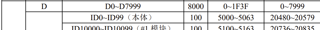 非掉电保持寄存器地址