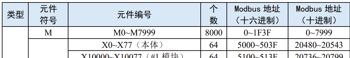 线圈Modbus地址