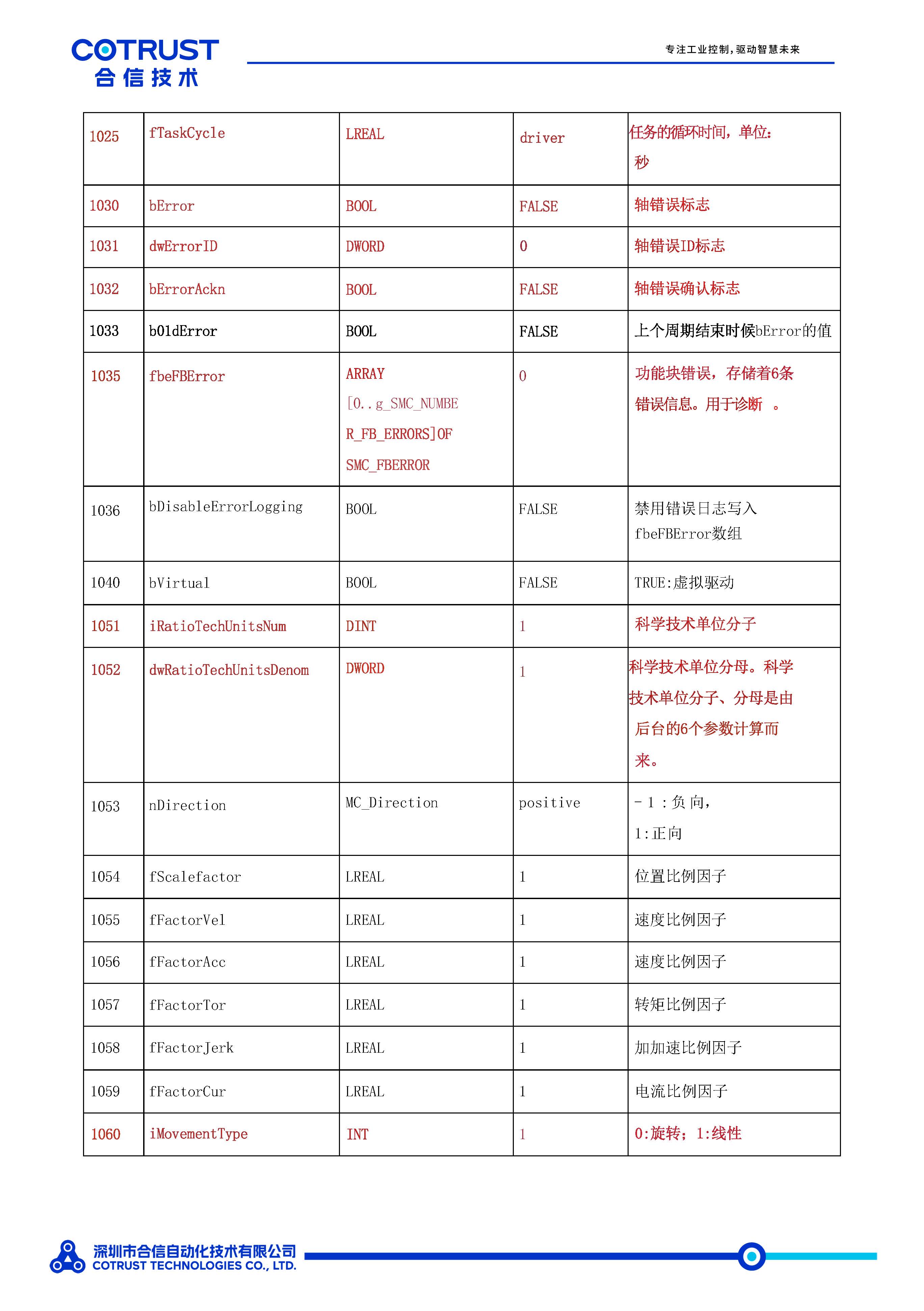 EtherCAT周期同步轴数据结构-_页面_2.jpg