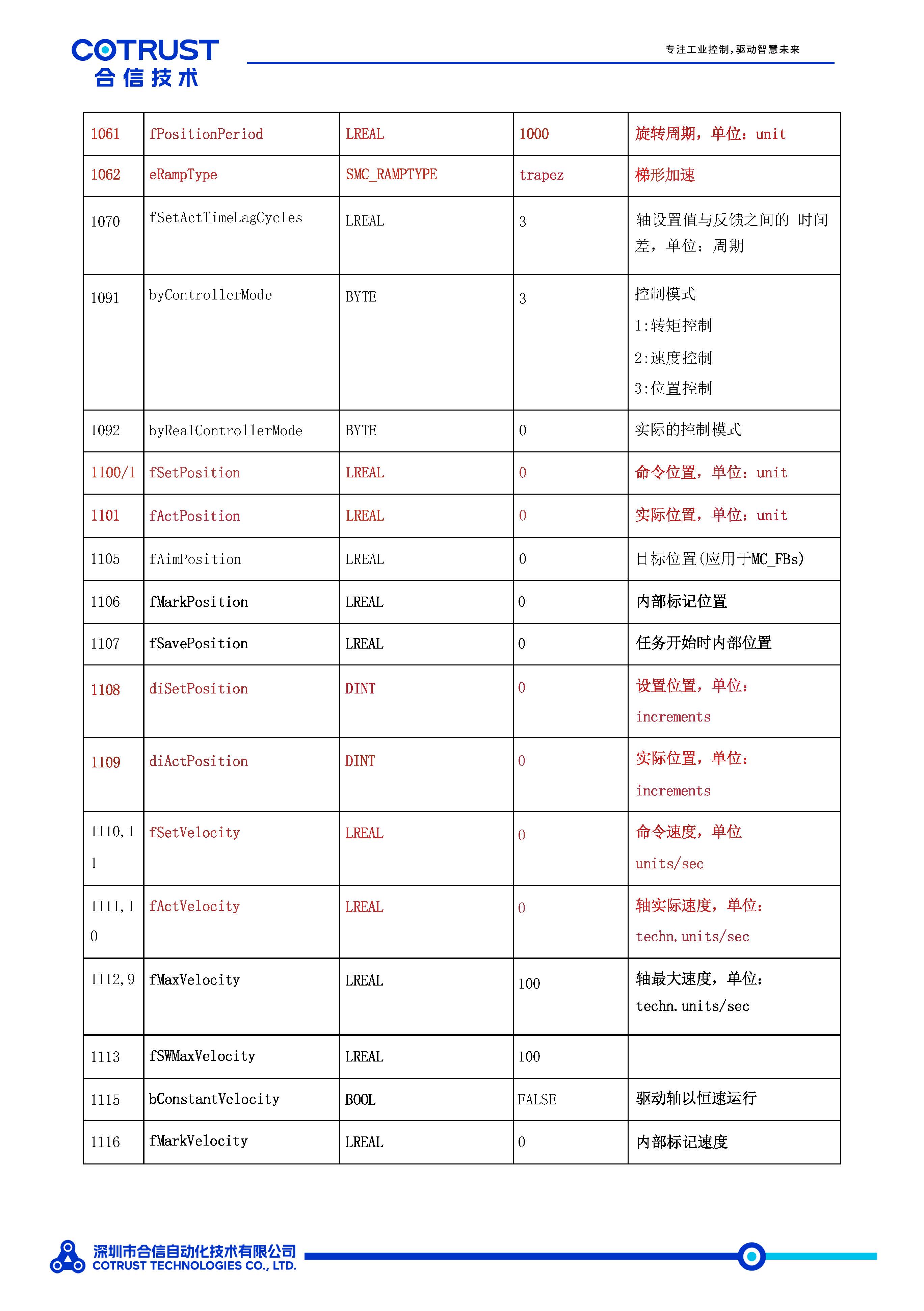 EtherCAT周期同步轴数据结构-_页面_3.jpg