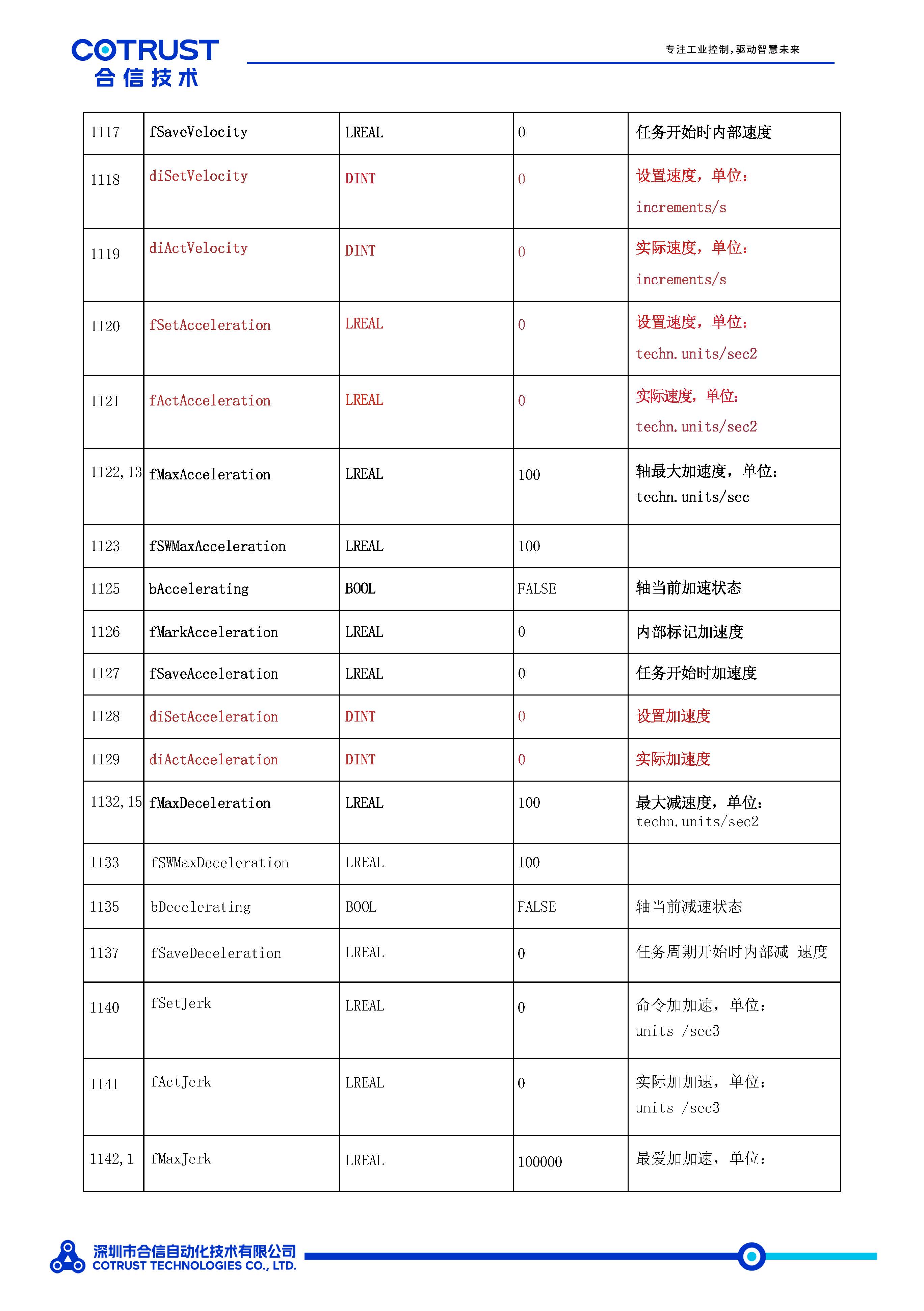 EtherCAT周期同步轴数据结构-_页面_4.jpg