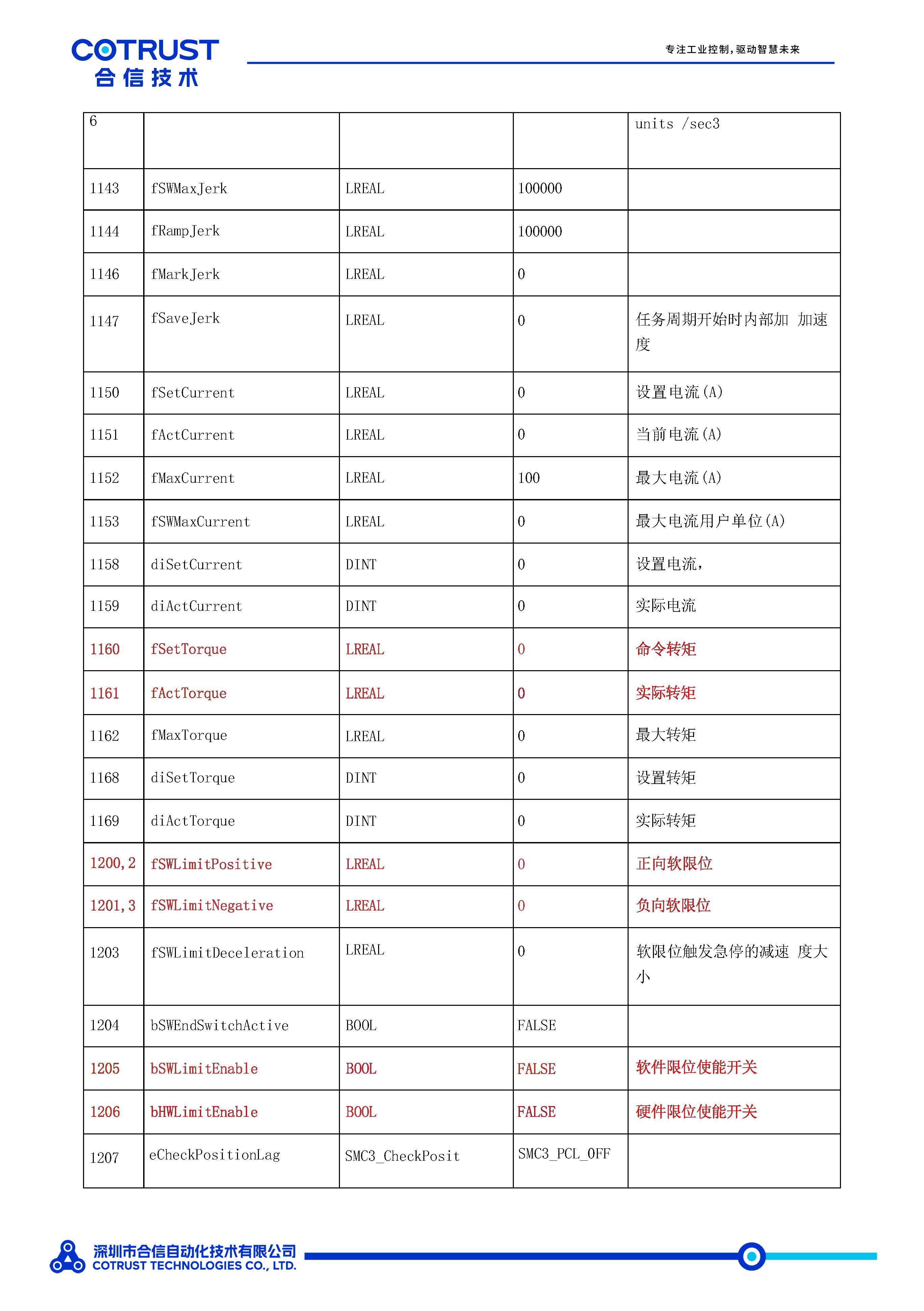 EtherCAT周期同步轴数据结构-_页面_5.jpg