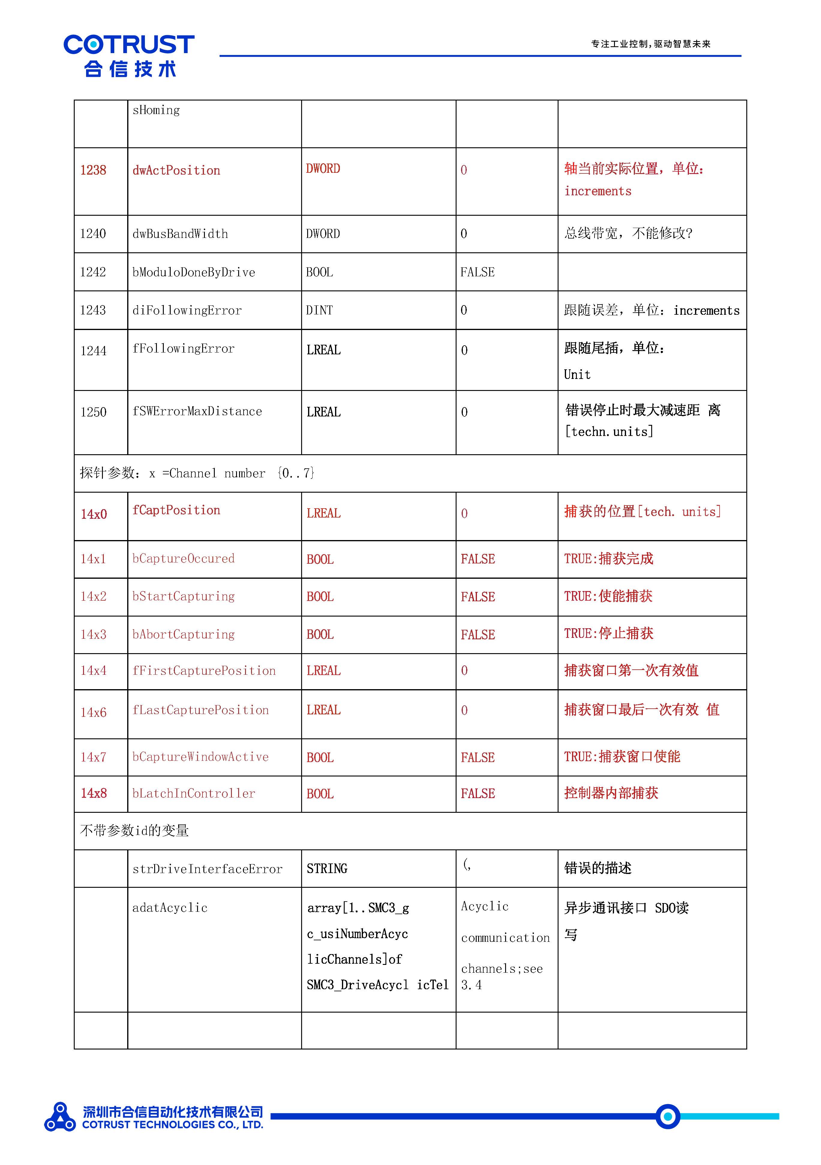 EtherCAT周期同步轴数据结构-_页面_7.jpg