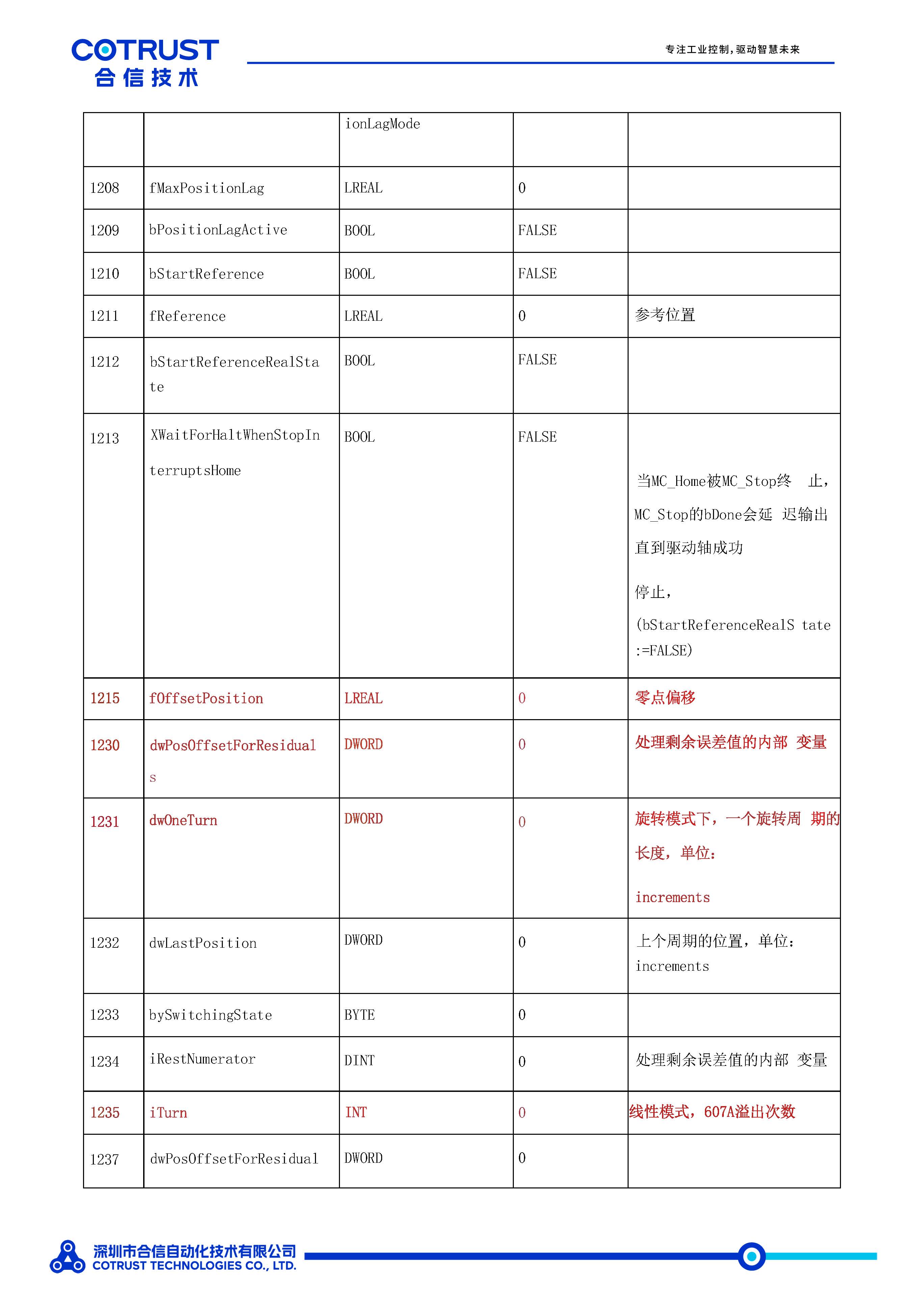 EtherCAT周期同步轴数据结构-_页面_6.jpg