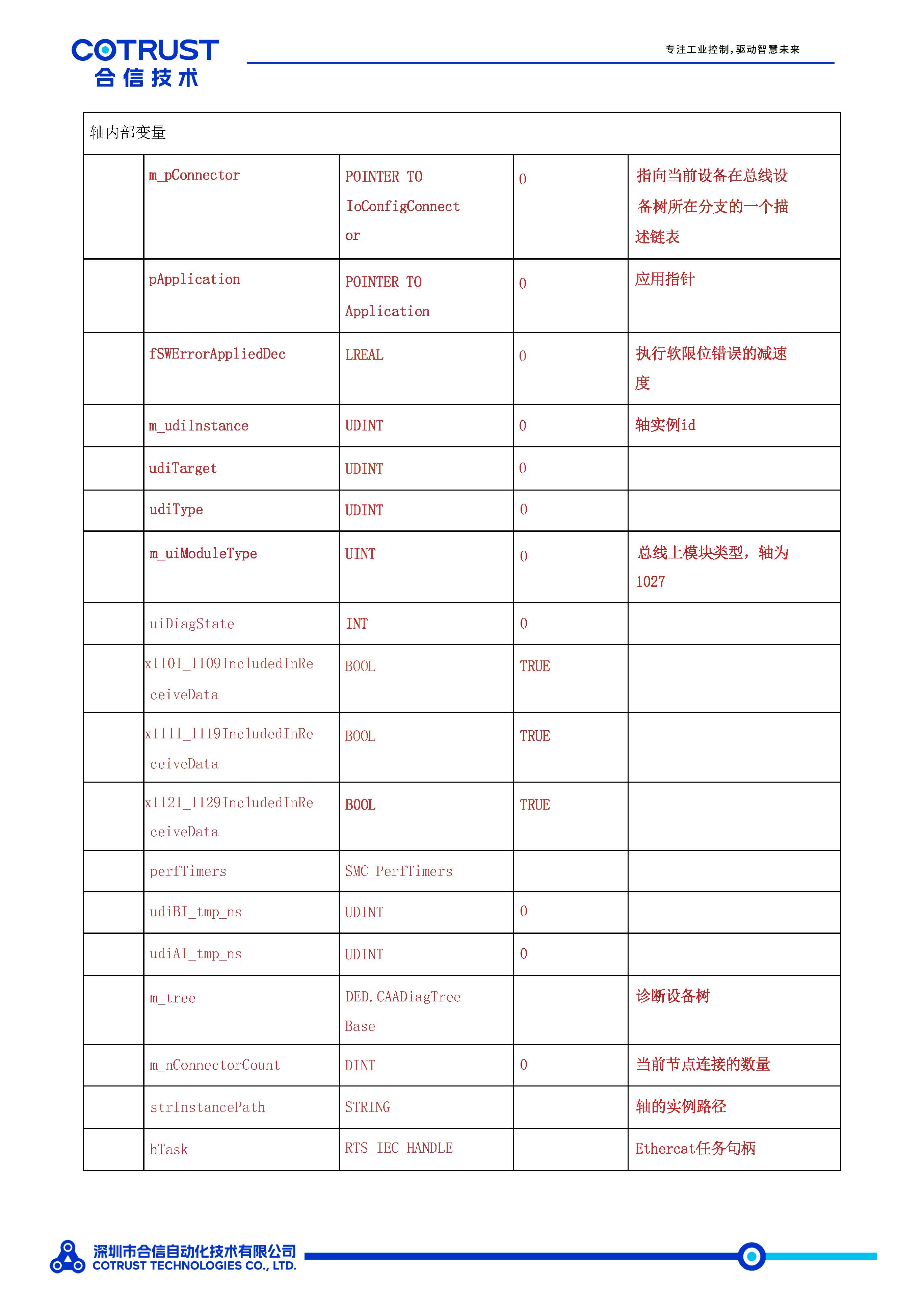 EtherCAT周期同步轴数据结构-_页面_8.jpg